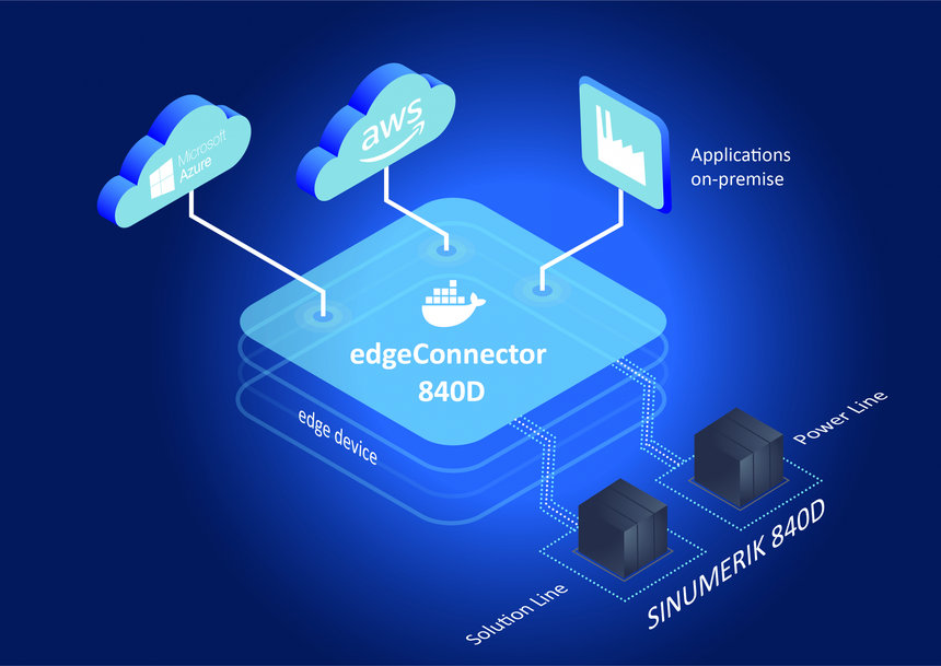 Softing將CNC資料整合到工業邊緣應用程式中